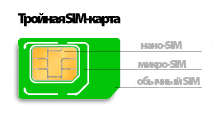 Тройная SIM-карта